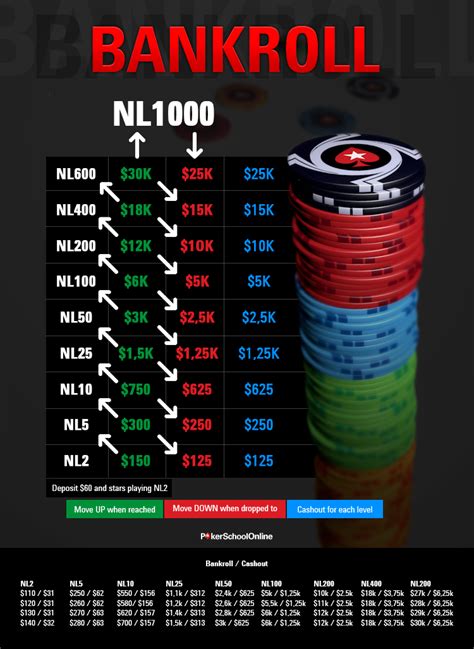 pokerstars skrill|Poker Bankroll Management .